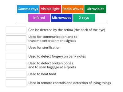 Electromagnetic Spectrum