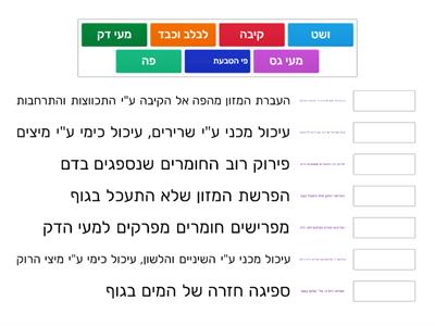 אברי מערכת העיכול