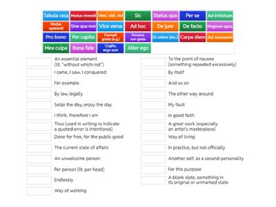 General Latin expressions in English