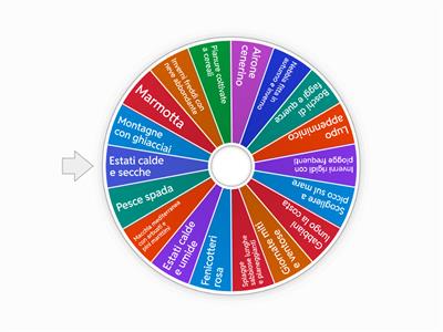 Fasce climatiche in Italia