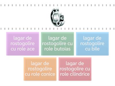 Identificarea tipurilor  de rulmenti dupa forma corpurilor de rostogolire
