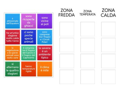 LE FASCE CLIMATICHE: CARATTERISTICHE