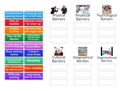 Barriers to Services