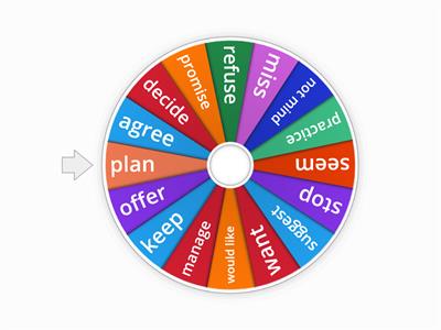 Infinitive vs Gerund Wheel