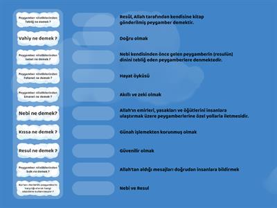 Peygamberlere ve İlahi Kitaplara İman/ 1.etkinlik