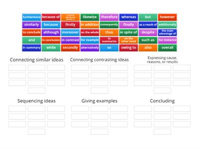 Academic writing: discourse markers