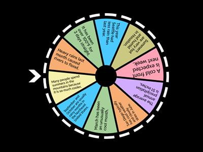 Weather Vs. Climate Spin the Wheel