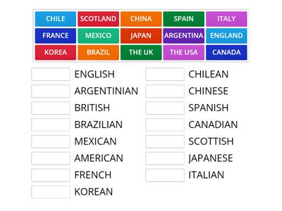 Countries and Nationalities