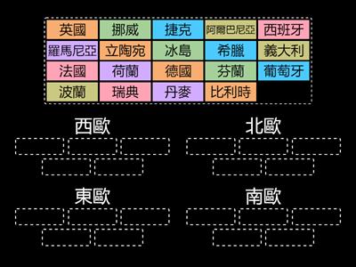國中社會_B5G1歐洲各分區國家