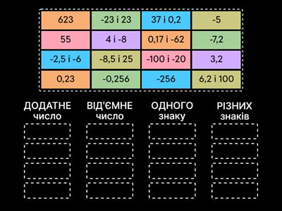Раціональні числа