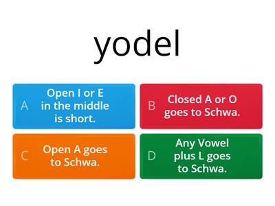 4.11 Why is the Vowel Going to Schwa?