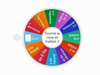 Les adjectifs possessifs, la famille