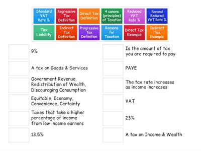 Tax - F4  Lesson 1 Recap