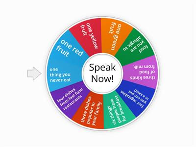 Food Speaking activity