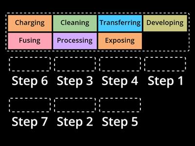 (A+ Core 1) Laser Printer Imaging Process ~ Get Tutoring @ LandTechJobs.com