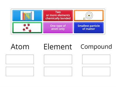 Atoms, elements & compounds
