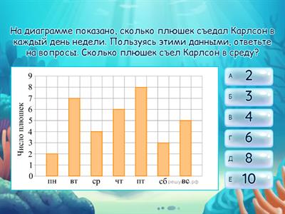 №8.1  Диаграмма ВПР - 1, 5 класс