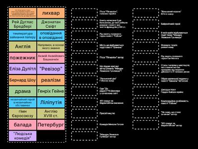 Повторення вивченого у 9 класі. Зарубіжна література