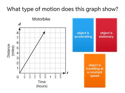 Motion Graphs Quiz