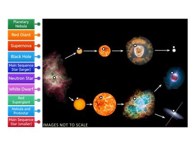 Life Cycle of a Star