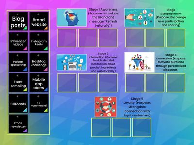 Integrated Campaign Flow