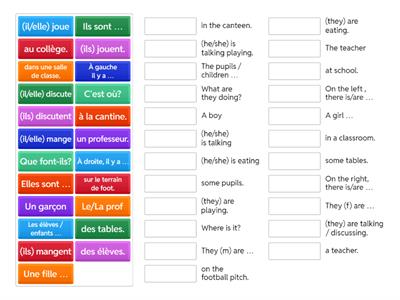 Where are they & What are they doing. 