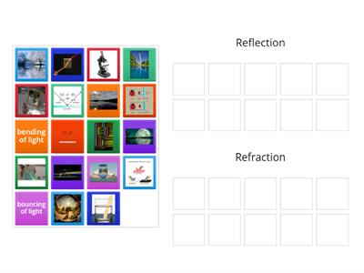 Reflection vs Refraction