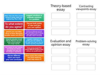 IELTS. Understanding the question