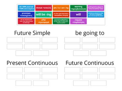 Use of Future tenses A2