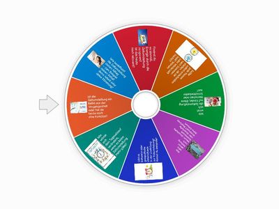 Zeitumstellung - Denkfragen (B2.1)