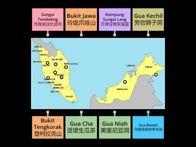 历史四年级 史前时代: 我国史前时代的居住遗址 Sejarah Tahun Empat Zaman Prasejarah (Kawasan Petempatan Prasejarah)