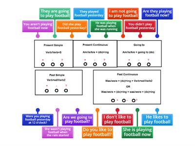  KB 5 tenses revision simpler formulas