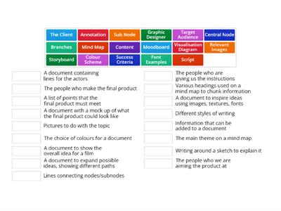 iMedia Pre Production Keywords