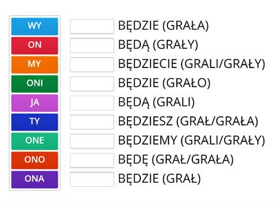 Czas przyszły JPJO tabela