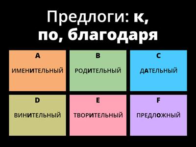 ОСНОВНЫЕ ЗНАЧЕНИЯ ПАДЕЖЕЙ В1 © Svieta Maliavina ТОЛЬКО ПО-РУССКИ B1