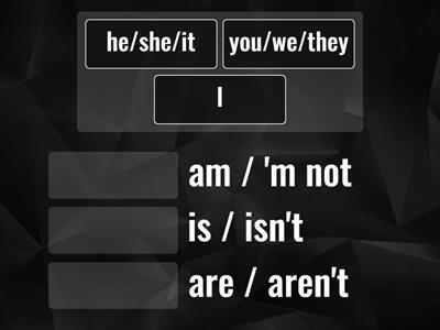 Verb be (affirmative/negative)