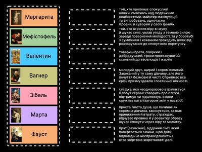 Ш. Гуно. Опера "Фауст" персонажі