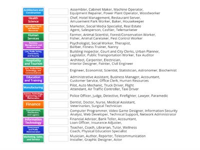 Career Clusters Matching