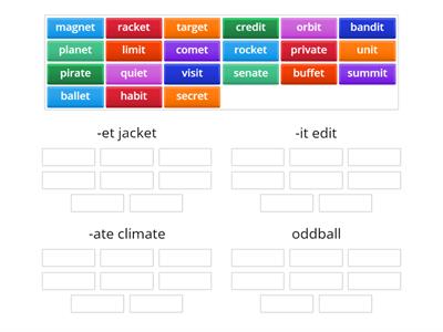 Unaccented final syllable /et/ spelled -et, -it, -ate 