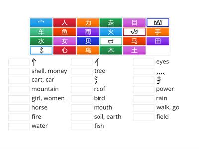 All about Chinese Radicals  