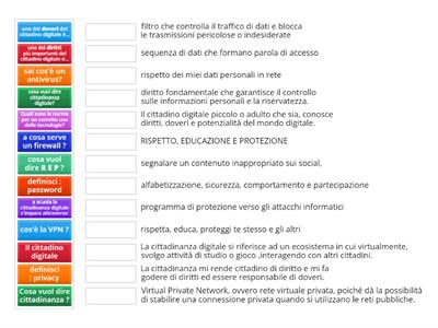 cittadinanza digitale scuola primaria 