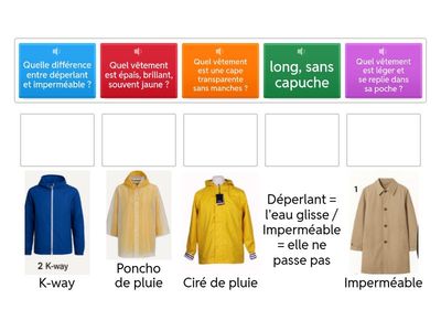 1 articles imperméable 