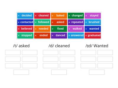 pronunciation of -ed