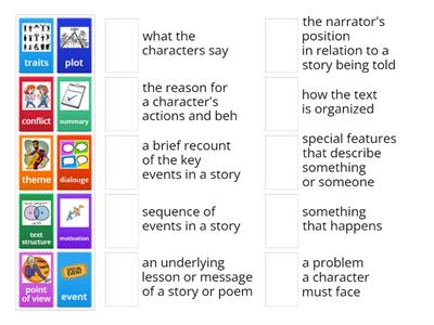 Academic Vocabulary Quiz (RL.2, RL.3, RL.6)