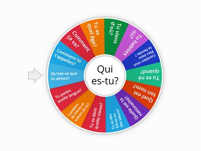 Se présenter (FLE A1)