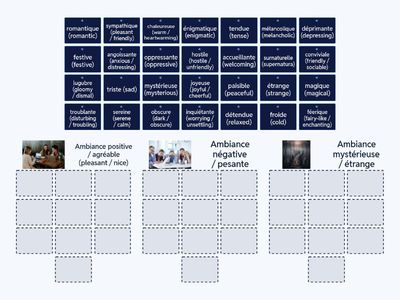 Le vocabulaire des ambiances.