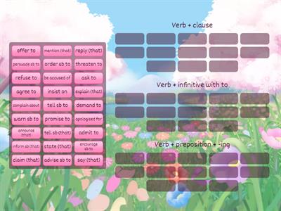 Patterns after reporting verbs. Int. U16