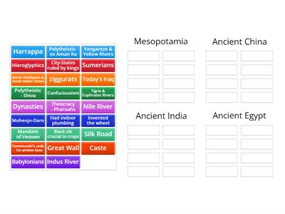 Ancient Civilizations sort
