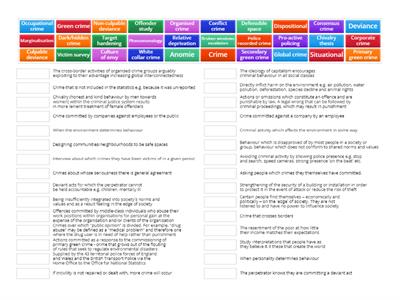 Crime Unit tier 3 vocab