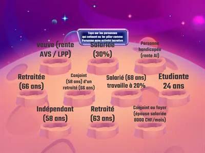 Cotisation au 1er pilier : Personnes avec ou sans activité lucrative